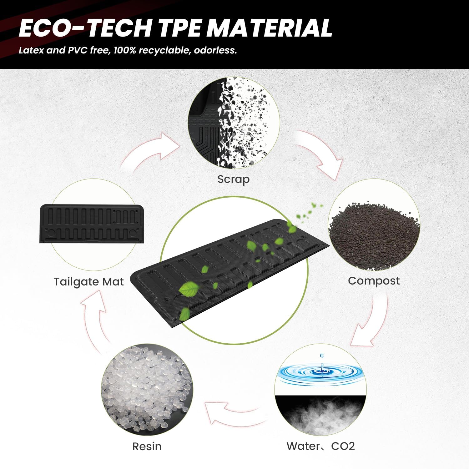 LASFIT Tailgate Mat 2025 2026 for Dodge Ram 1500 Power Tailgate (NOT for Standard Tailgate or Power Tailgate-Release), All Weather TPE Tailgate Protector Liner Replacement Accessories