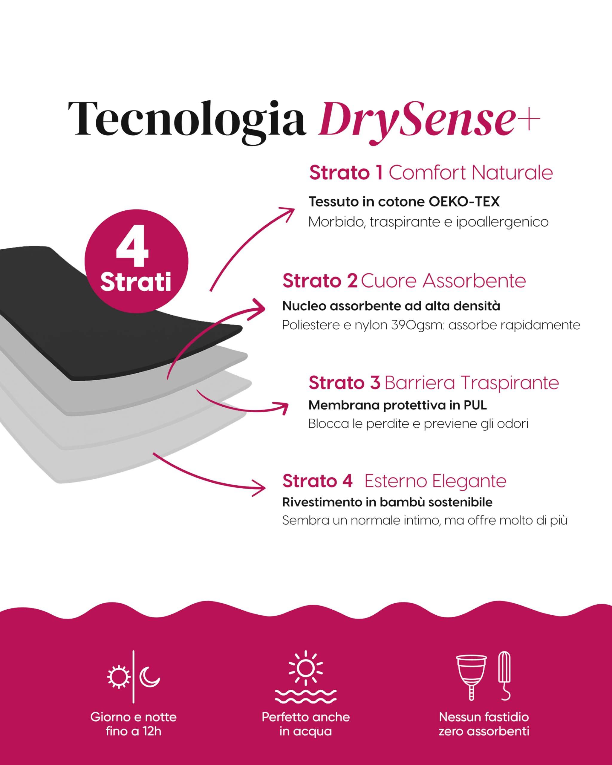 Bikini menstrual Mujer Flujo Abundante - Traje de baño menstrual antifugas - Ideal para playa, piscina y deporte, hasta 4 tampones, tecnología de 4 capas - MOD Ocean