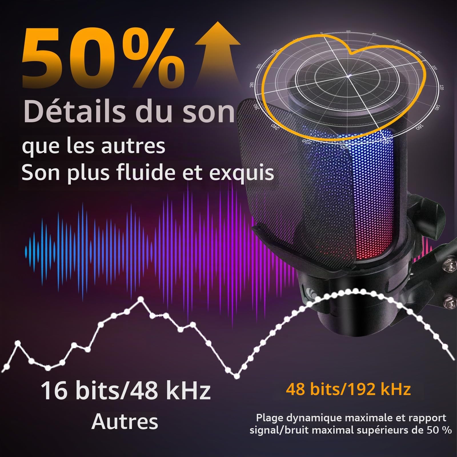 VCOM Micro Gaming avec Bras PC, RGB Condensateur Microphone avec Bruit/Muet