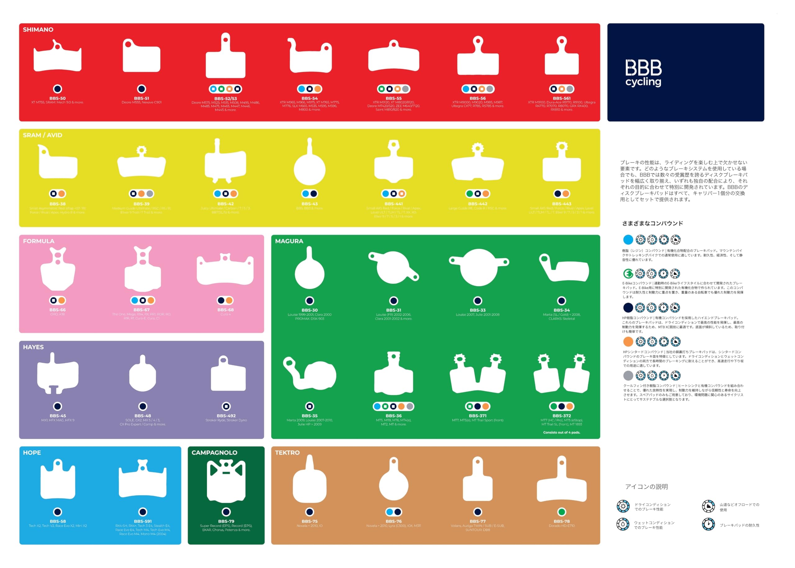 Amazon | BBB(ビービービー) ディスクブレーキパッド ディスクストップ