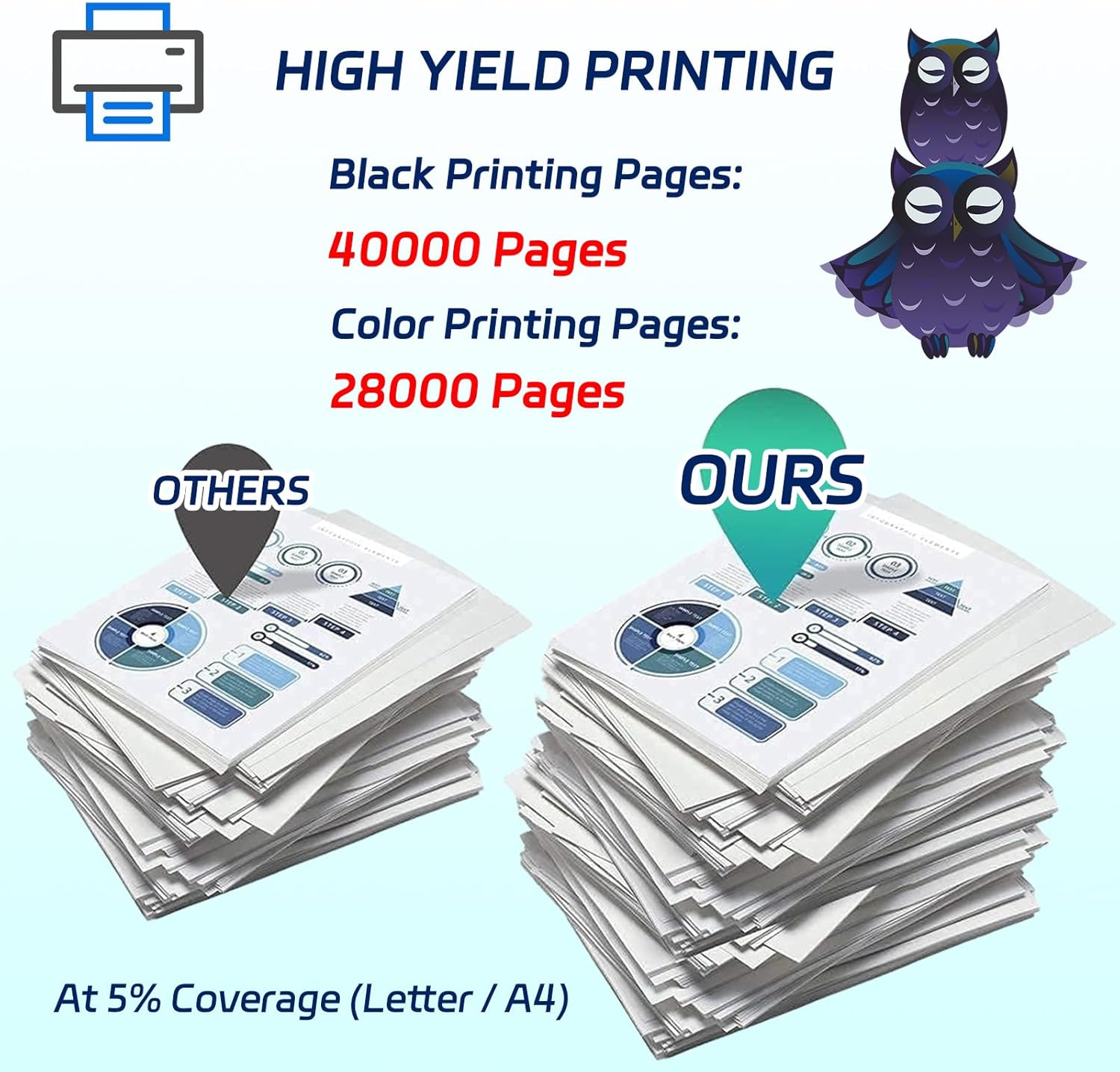 Graphic illustrating high page yield for black and color prints