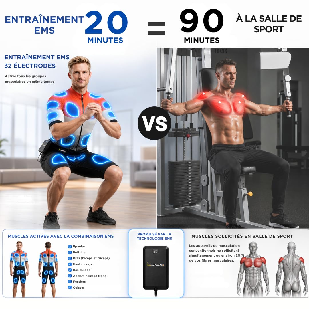 Its-Me Système EMS Complet Premium pour la Maison avec 32 électrodes sèches, Tablette, Application, 5 programmes + Mode VIP