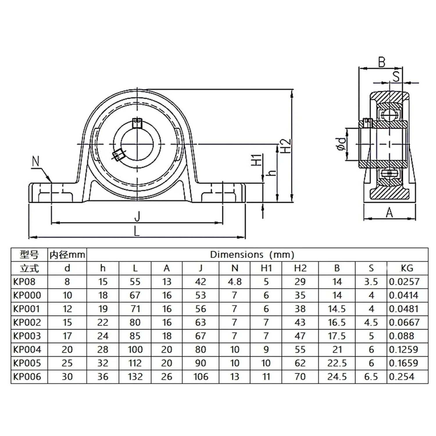1pcs Bore Ball Bearing Pillow Block Mounted Support Zinc Alloy Diameter 8mm - 20mm KFL08 KFL000 KFL001 KP08 KP000 KP001 KP002 Steel(KFL08 8mm)