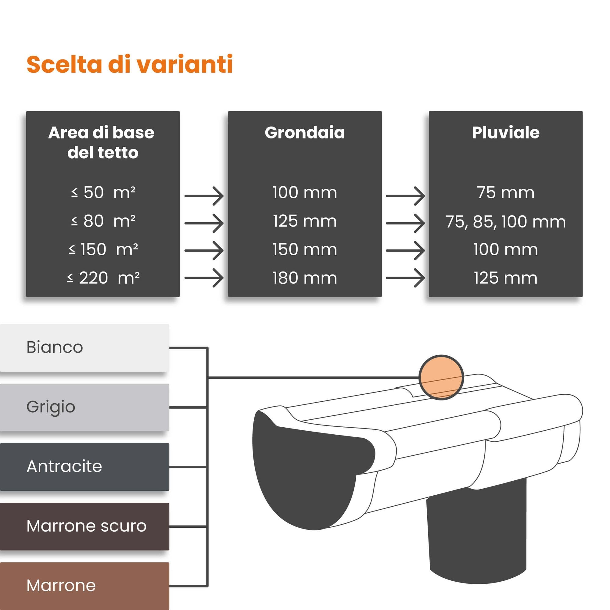 INEFA Supporto per grondaia semicircolare Ferro per grondaia, staffa per grondaia, staffa per grondaia, staffa per grondaia 150mm, Marrone scuro
