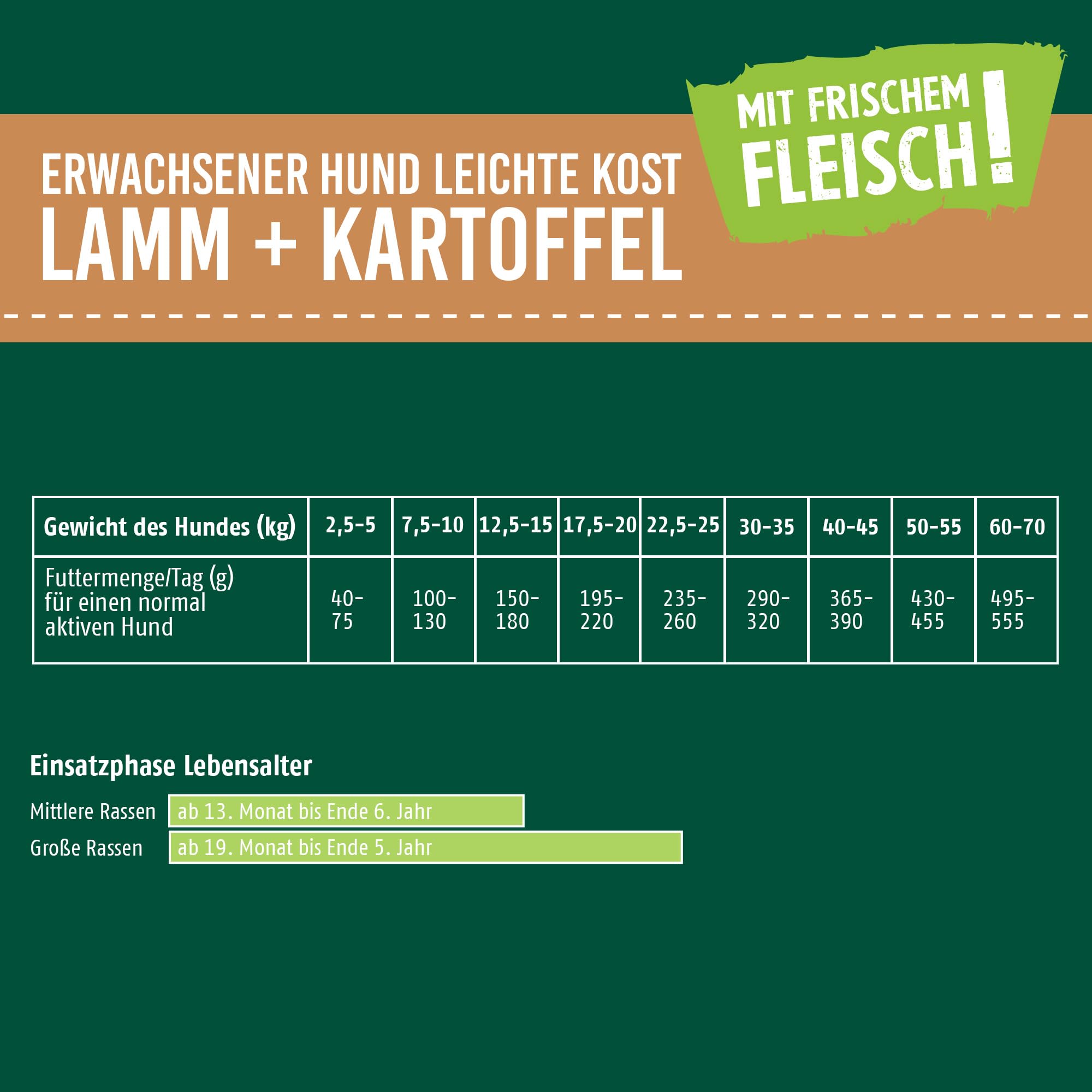 Christopherus Leichte Kost Trockenfutter für Hunde, Lamm + Kartoffel, 12 kg | Getreidefreie Vollnahrung für erwachsene Hunde, entwickelt zur Gewichtskontrolle bei Übergewicht, leicht verdaulich, fettarm
