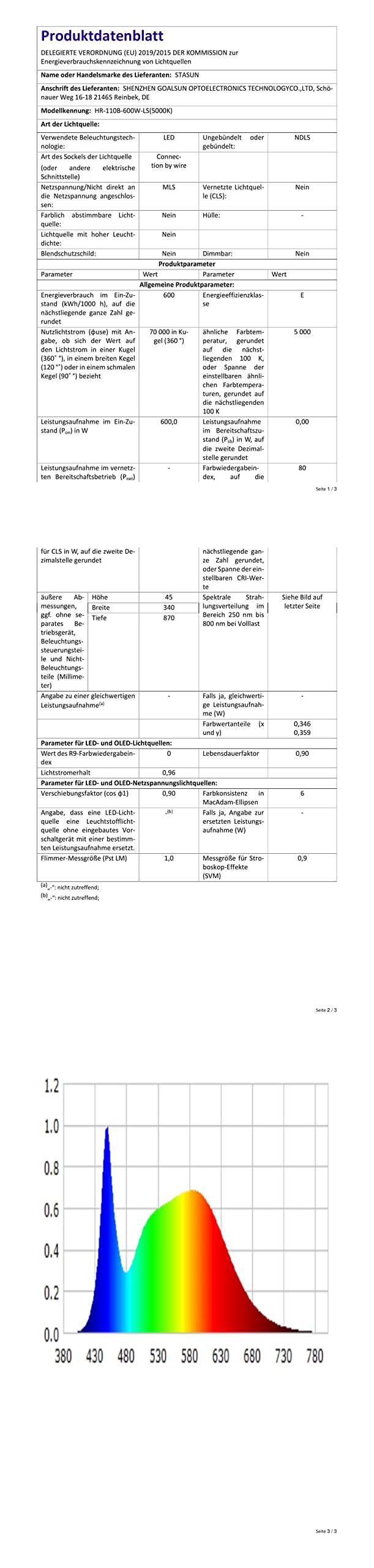 STASUN Proiettore LED da Esterno, Illuminazione Esterna 600W 54000LM, Bianco Luce Diurna 5000K, Riflettore per Esterni Impermeabile IP66 Faretto di Sicurezza per Esterni con 3 Teste Regolabili