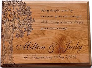 Anniversary Wood Plaque with Poem Being Deeply Loved- Personalized Names and Established Date