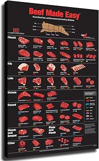 ZeeHxq Farm Food Beef Cuts Guide Chart Canvas Print Poster Kitchen Steak Painting Restaurant Bar Living Room Decor (08x12inch Framed)