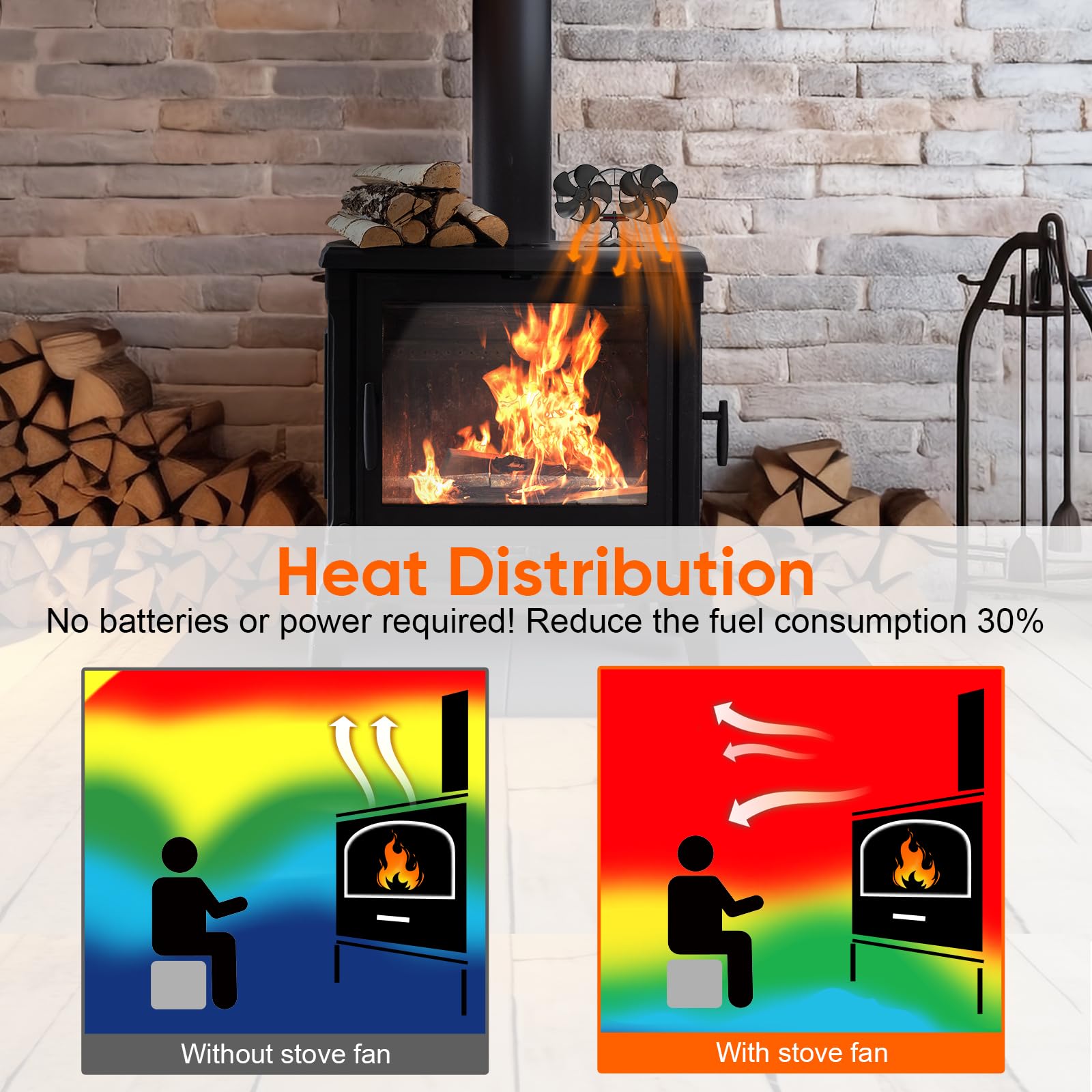 Ventilateur Poele à Bois 6 Pales avec Thermomètre, Ventilateur de Cheminée Alimenté Par la Chaleur pour Poêle à Bois/Cheminée/Gaz/Bûche (Grand)