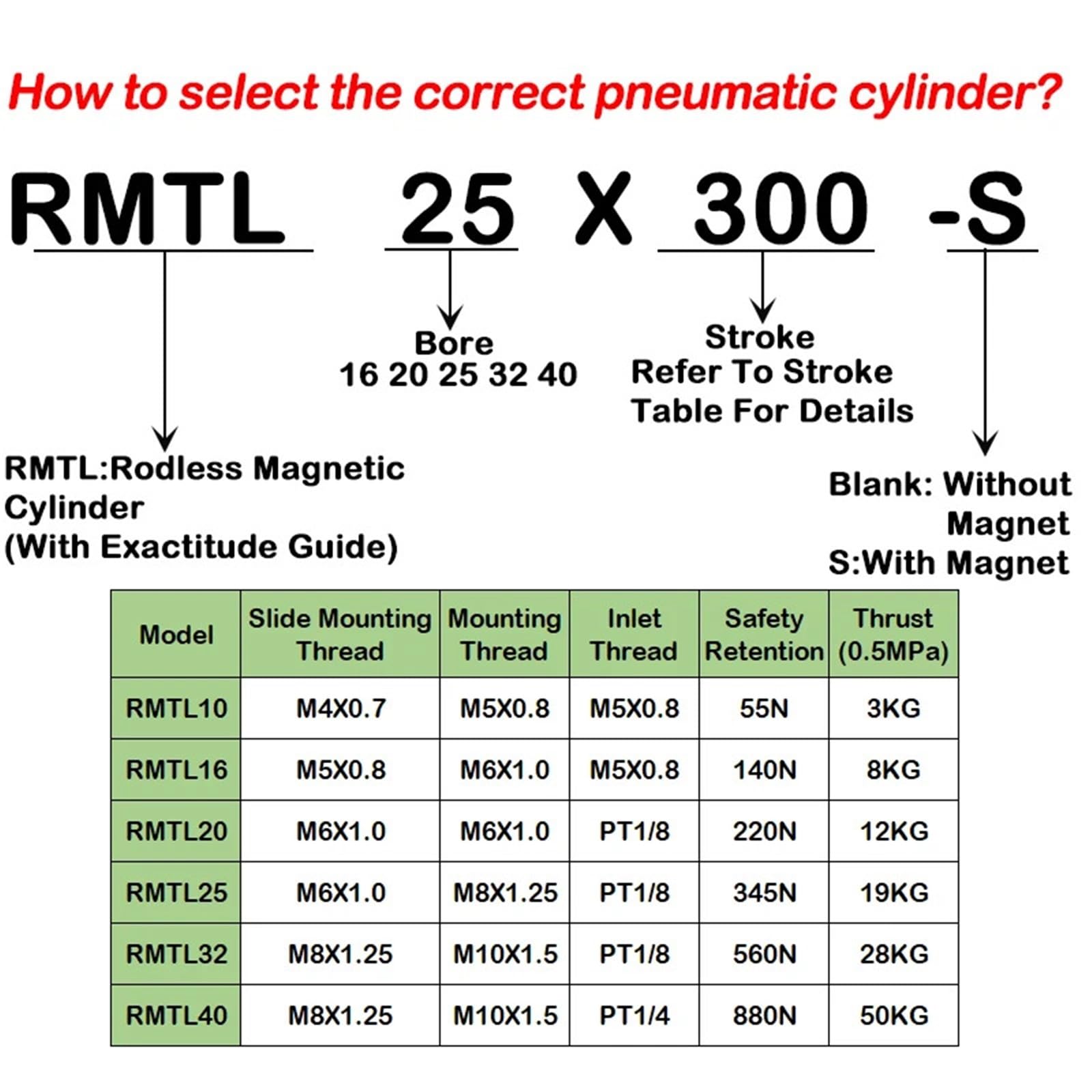 Cylindre pneumatique RMTL20/25/32/40X100/200/300/400/1000S(Stroke 600mm,Bore 25mm)