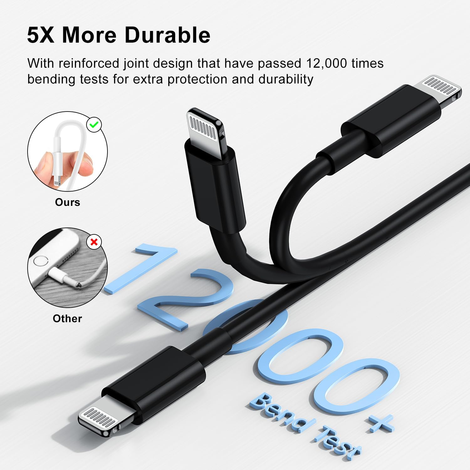 10ft iPhone Charger, [Apple Certified] Long Apple Charging Cord,10 Feet Original Lightning to USB Cable,10 Foot iPhone Charging Cable for iPhone 14 Pro Max/14/13 Pro/12 Mini/11/XS/XR/8/7/6S/5/SE,iPad