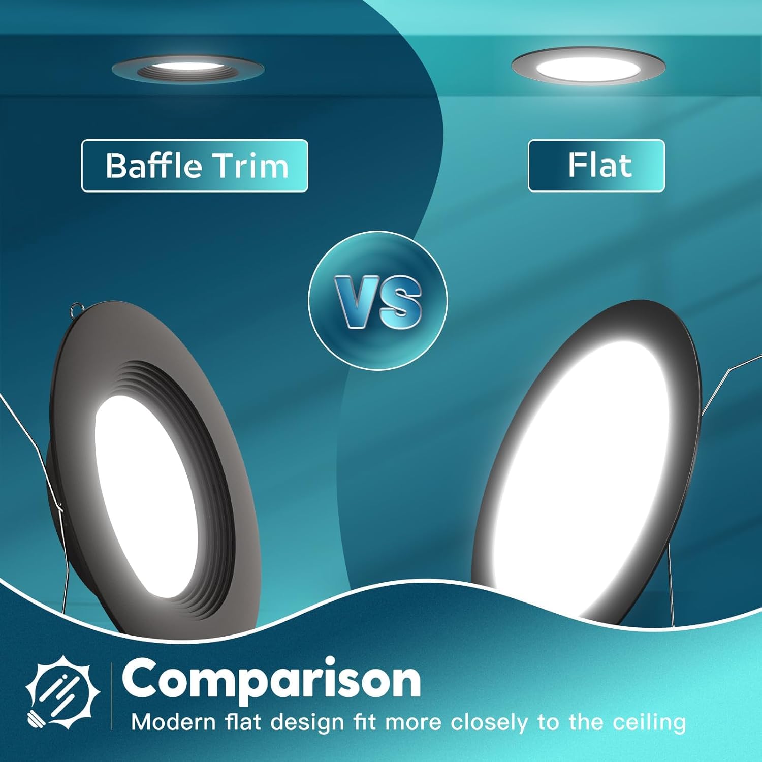FREELICHT 6 Pack Retrofit LED Recessed Lighting 6 Inch, Selectable 2700K/3000K/4000K/5000K/6000K, Dimmable Flat LED Can Lights, 10W=110W, 1000LM, IC & Damp Rated, ETL & FCC, Black - Image 6