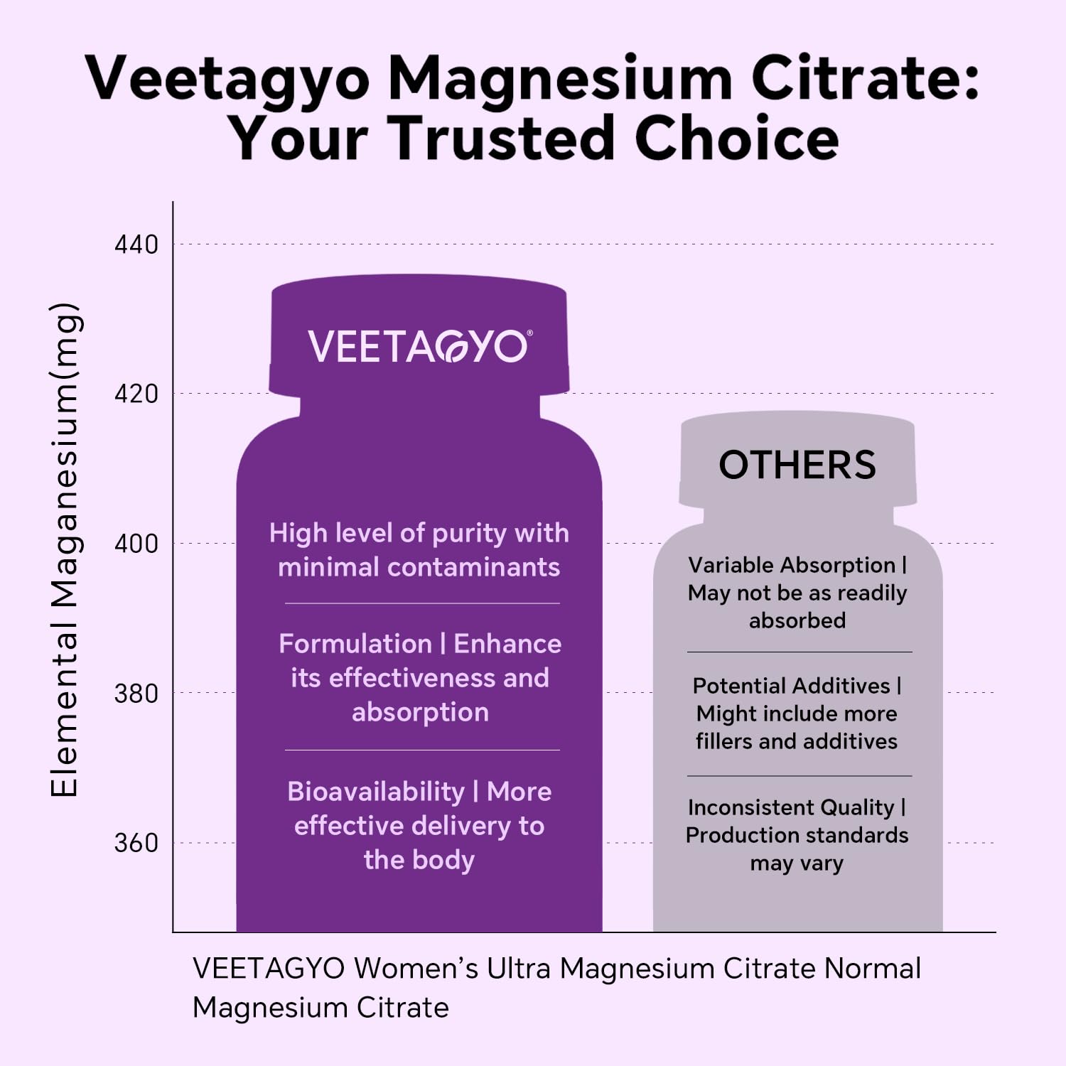 VEETAGYO Magnesium Citrate Gummies 420mg for Adult 60Cts — Amazon image 4