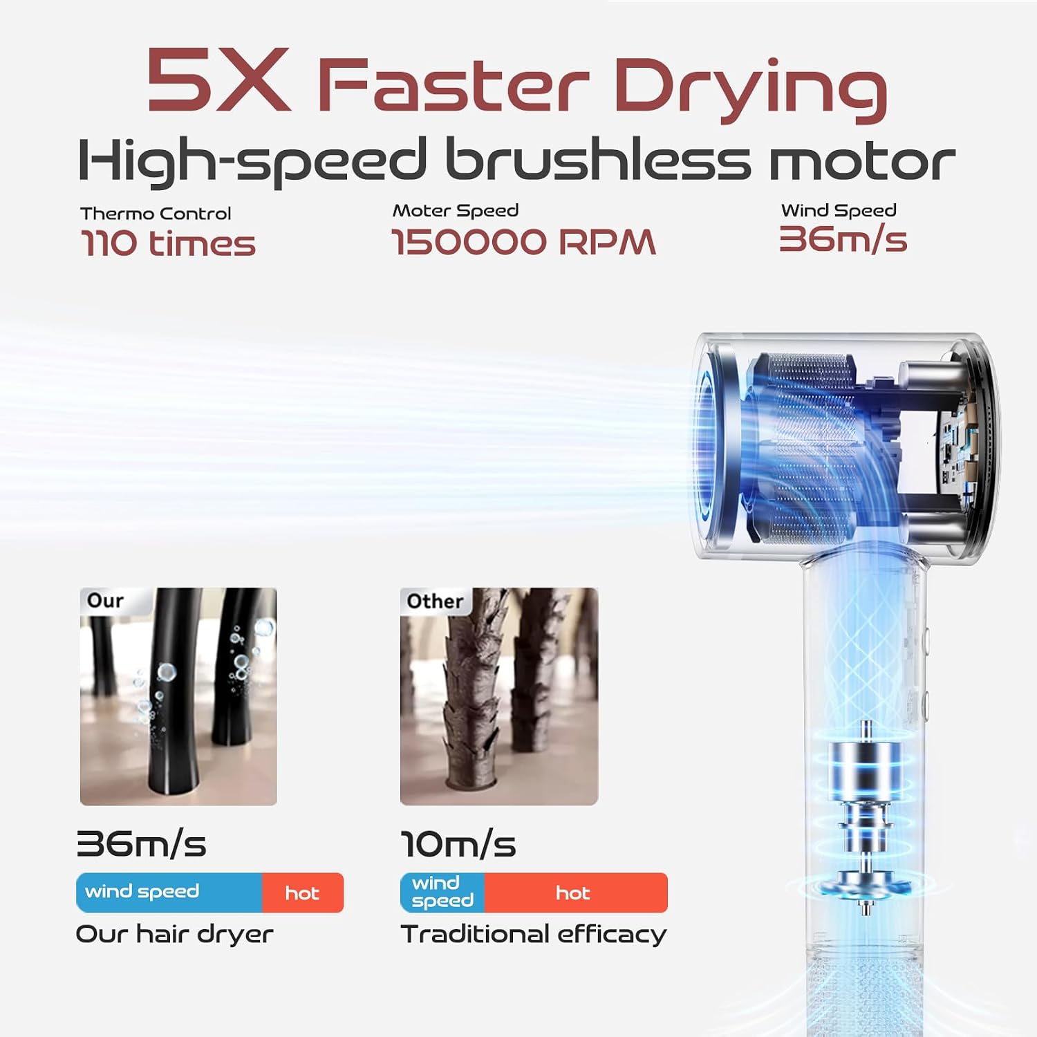 Intelligent Temperature Halo Hair Dryer: Professional Fast-Drying Blow Dryer, 150000 RPM High-Speed with 200 Million Negative Ions, Low Noise and Lightweight, a Nozzle for Home and Travel