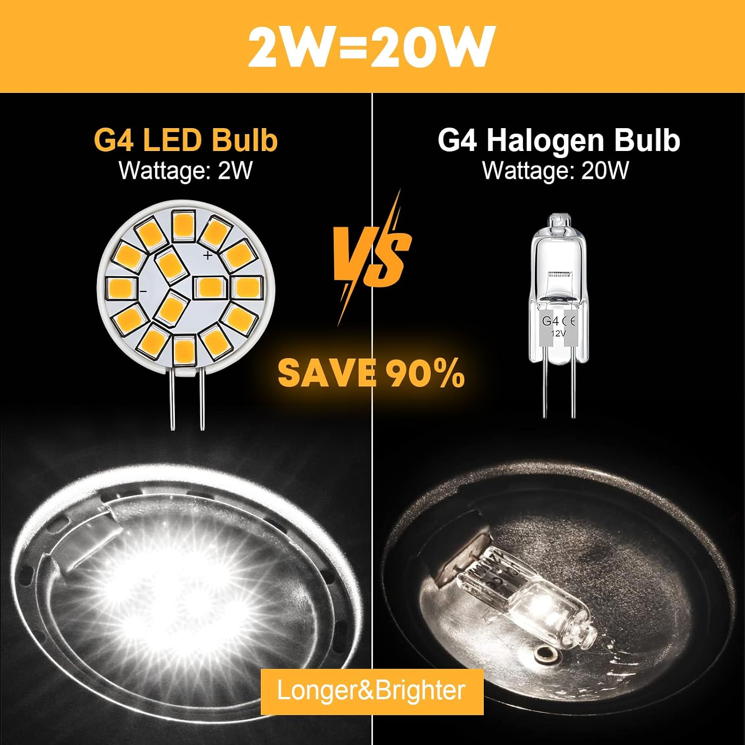 Kohree G4 LED Bulb 12V AC/DC Bi-Pin Base Ceiling Recessed Puck Light Bulb LED Replacement Halogen Bulb 20W Equivalent for RV Camper Trailer Motorhome 5th Wheel and Marine Boat (2 Watt, Natural White)