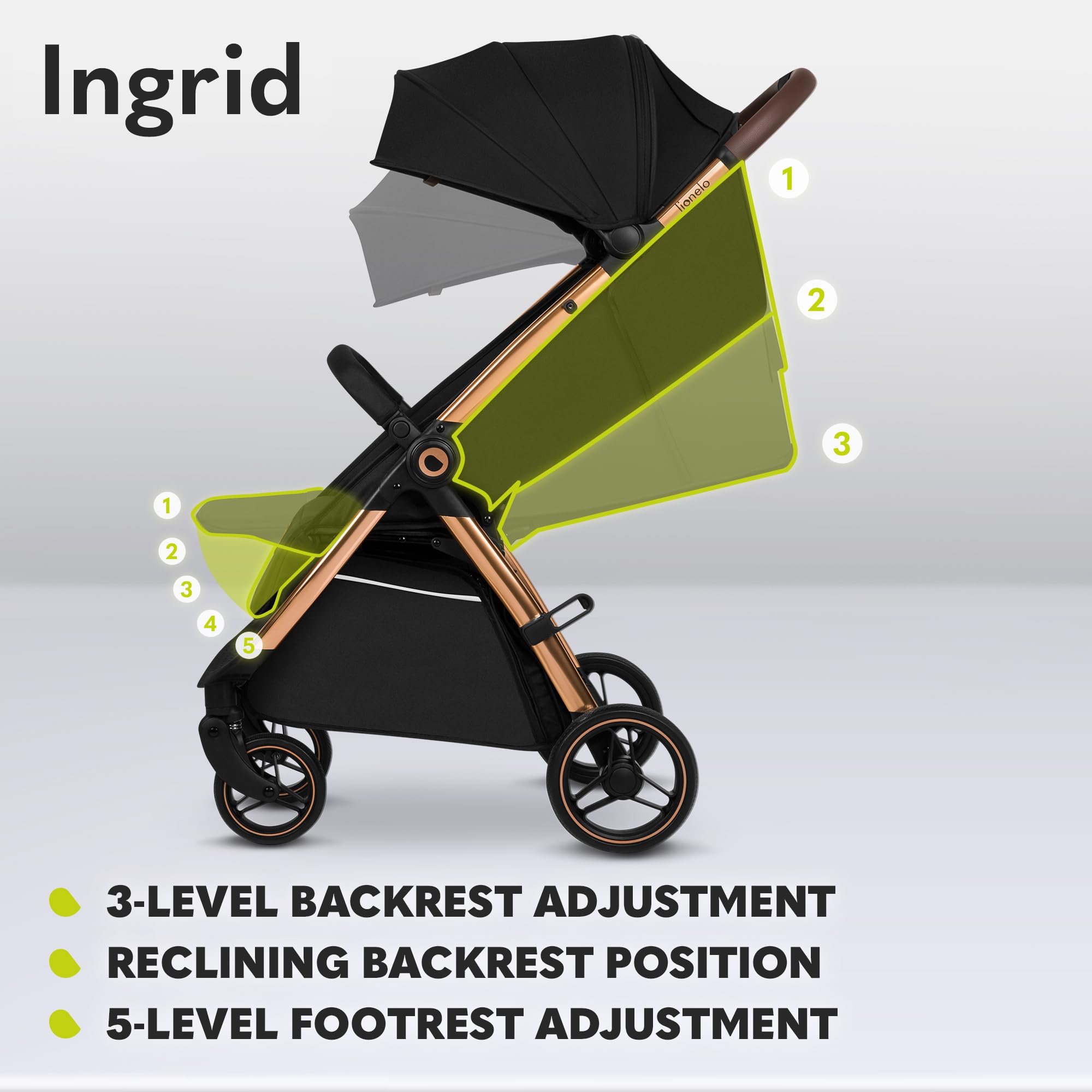 Lionelo Ingrid Poussette légère et compacte de 6 mois à 22 kg, poussette à pliage automatique avec siège inclinable, suspension complète, roues EVA pivotantes à 360°, auvent XXL, poussette de voyage
