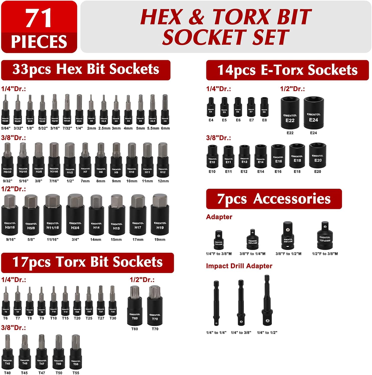 EMENTOL 71-Piece Torx Bit & Hex Bit Socket Set, Master SAE/Metric, 1/4", 3/8" and 1/2" Drive, S2 and CrV Steel, Includes E4-E24, Socket/Drill Adapter