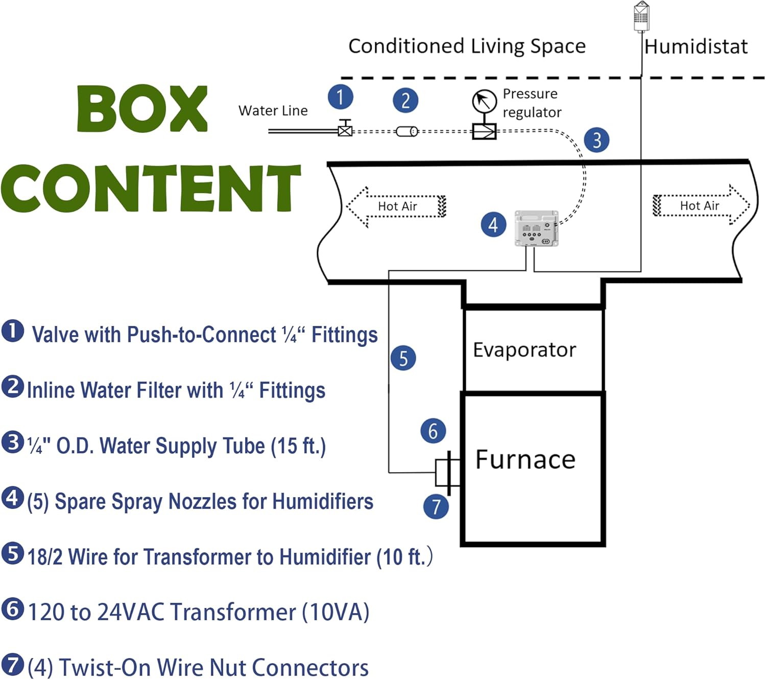 Humidifier Installation Kit for DM530/DM538 Humidifiers