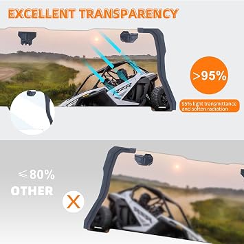 Rear Windshield Compatible with 2024-2026 Polaris RZR XP/ XP 4 1000