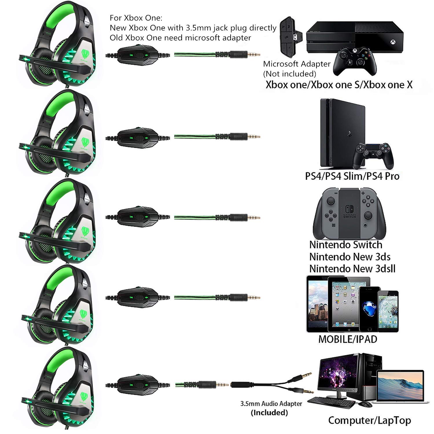 Headset Gaming per PS4, Xbox, PC - Noise Cancelling 3.5mm - Dettaglio