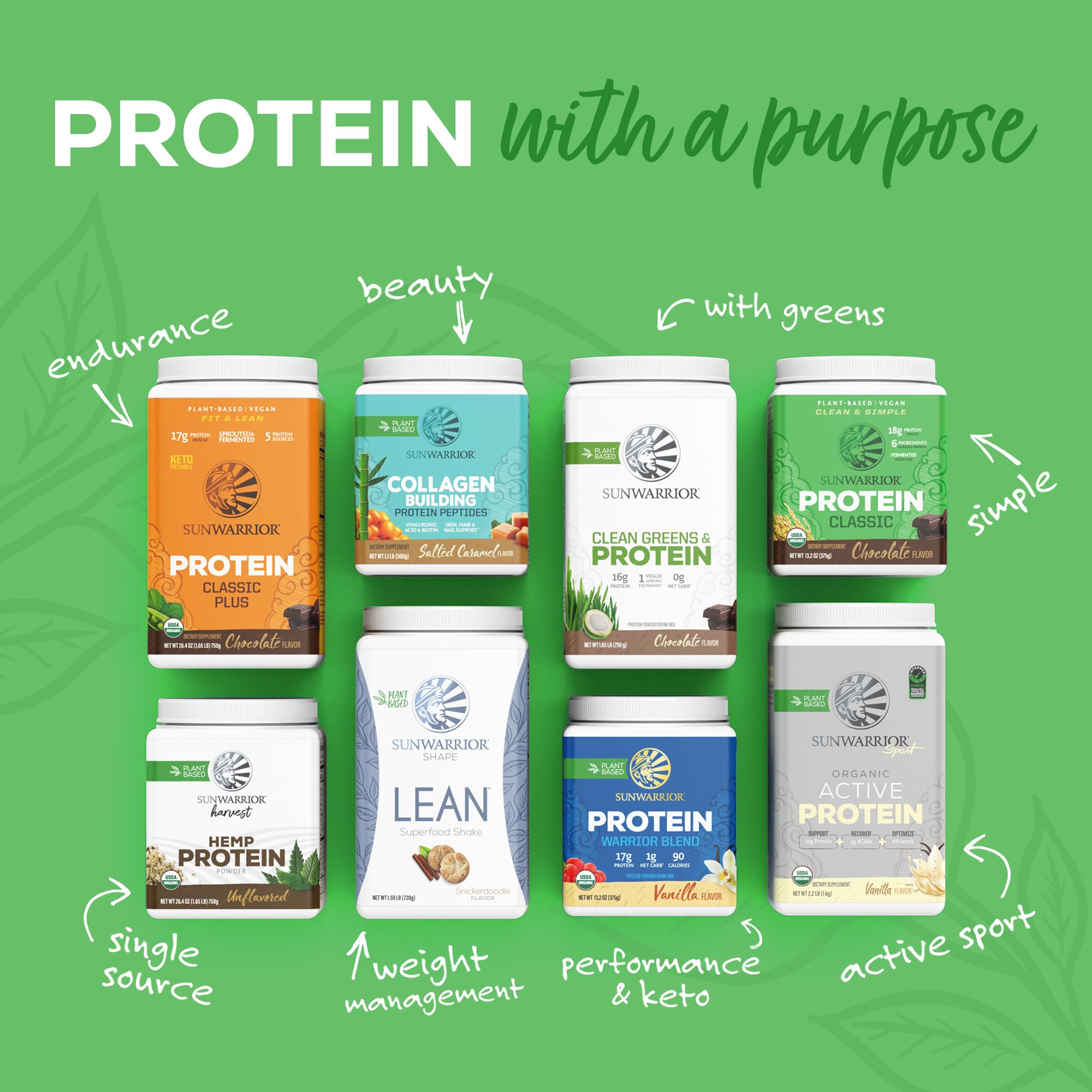 Sunwarrior - Classic – Vegan Sprouted Brown Rice Protein Polvere Organic Plant Based Protein – Cioccolato – 750 g