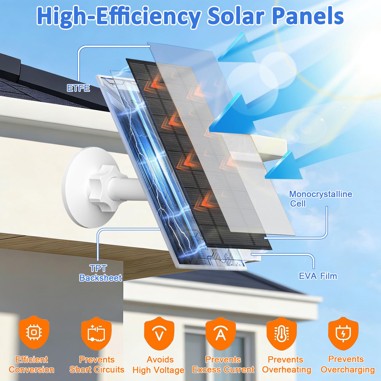 FUTUREZEN Panel słoneczny 6 W do kamery Arlo, ładowarka solarna kompatybilna z aparatami Arlo Essential 2K (2. generacji), Essential XL i Spotlight, wtyczka USB C i Micro USB, wodoodporność IP66