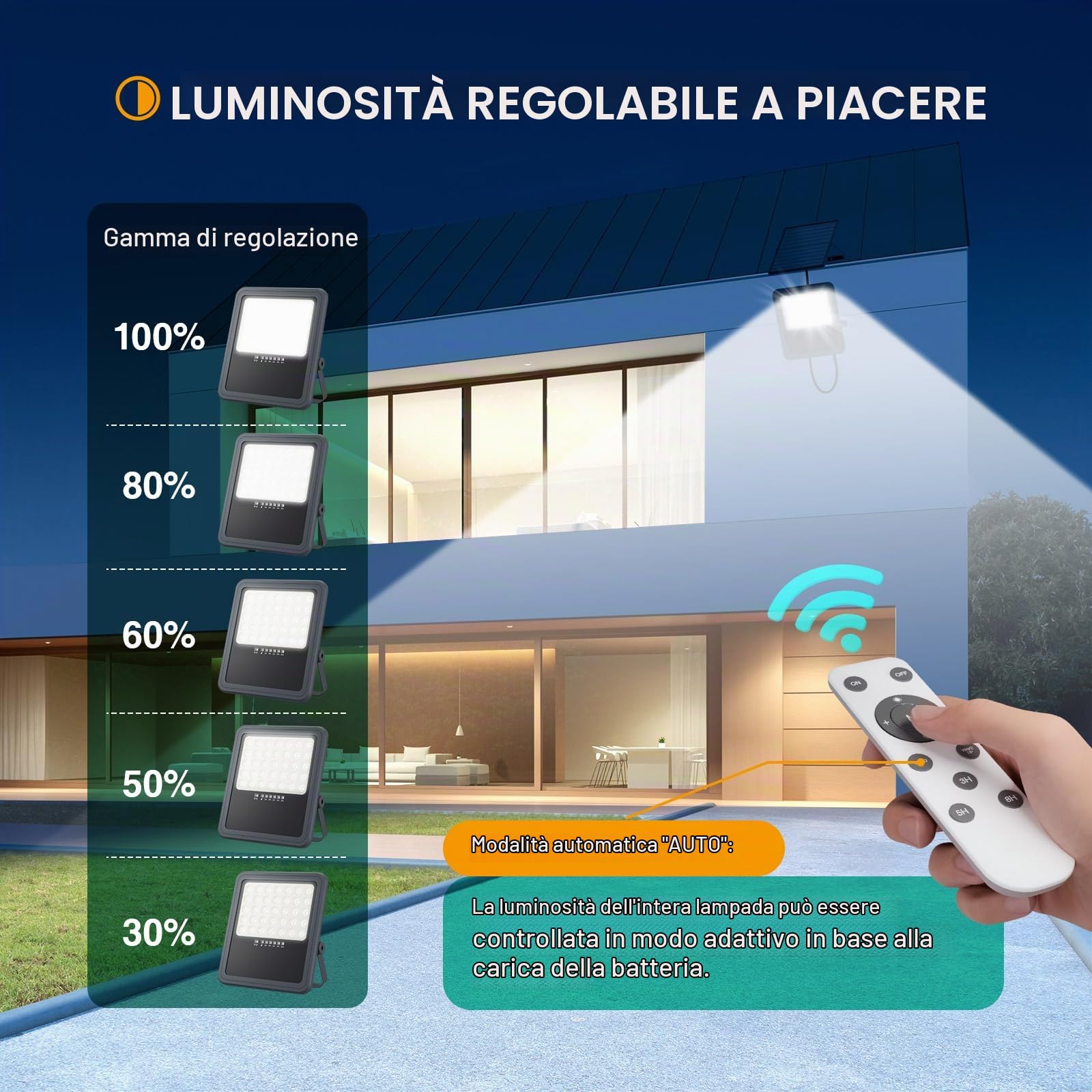 Faretti solari a led da esterno, batteria di grande capacità da 18000mAh, luci da esterno giardino solari IP66 impermeabile, 6500K, luci solari da esterno con telecomando (funzione timer)