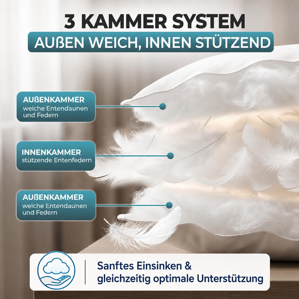 Daunenkissen 80x80 – 3-Kammer, Fest 1700g | Federkissen 100% Daunen & Federn, 100% Baumwollbezug, Oeko-Tex geprüft, allergikerfreundlich, DE-zertifiziert – 80x80, 1700g