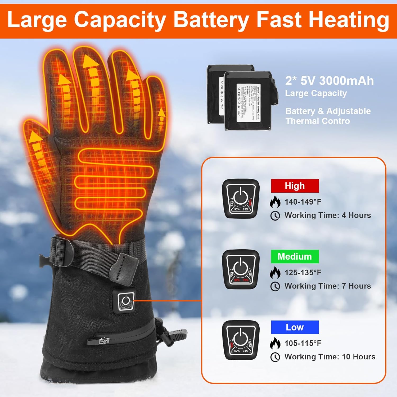 Detailed view of the Aotomee Heated Gloves