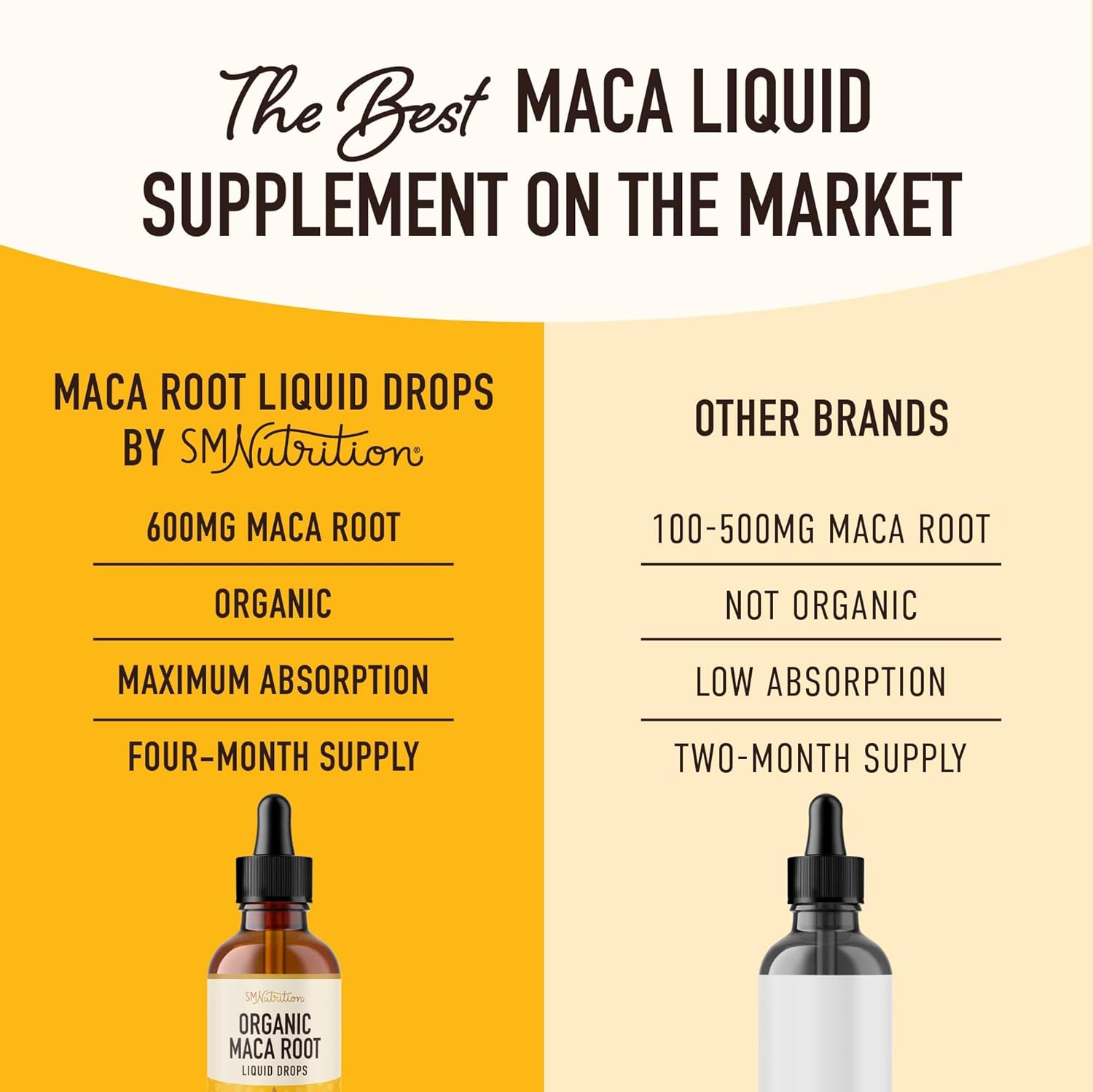Maca Root Liquid Drops for Organic Energy Support for Women & Men | 2 Fluid Ounces | Support Hormone Balance, Mood, Energy & Fitness | Organic Maca Root for Women & Men | 4-Month Supply, 120 Servings - Image 3