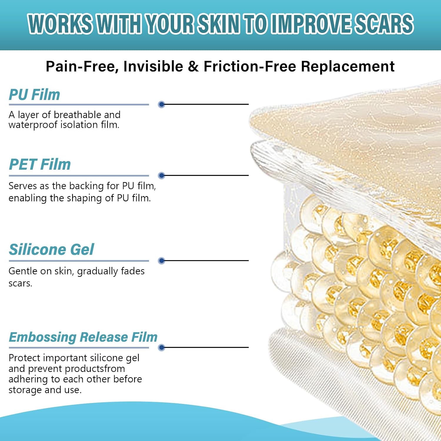 Silicone Scar Sheets (1.6" X 197" Roll-5M), Professional Silicone Scar Tape, Fit for Surgical Scars, Tummy Tuck, Keloid, Burn Scar, Wrinkles