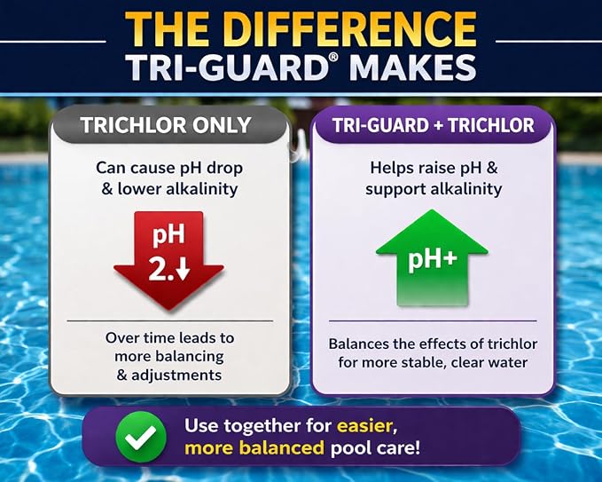 Tabletas Fix Tri-Guard para Piscinas con Clarificador 12 unidades miniatura 6