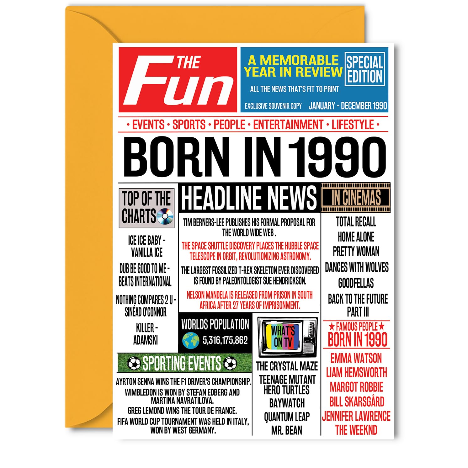 36th Birthday Cards for Women Men - Born In 1990 Newspaper - Happy 36 Birthday Card for Sister Brother Friend Vintage Retro Back In 1990, 5x7 Inch Bday Greeting Cards