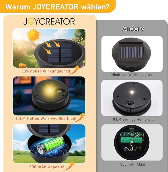 JOYCREATOR Pièces de rechange pour lampes solaires - Diamètre : 8,2 cm - 1 pièce - 15 lm - Couvercle de rechange - 800 mAh - Étanche IP65 - Pour lampe de jardin - Panneau solaire avec lumière chaude - 4