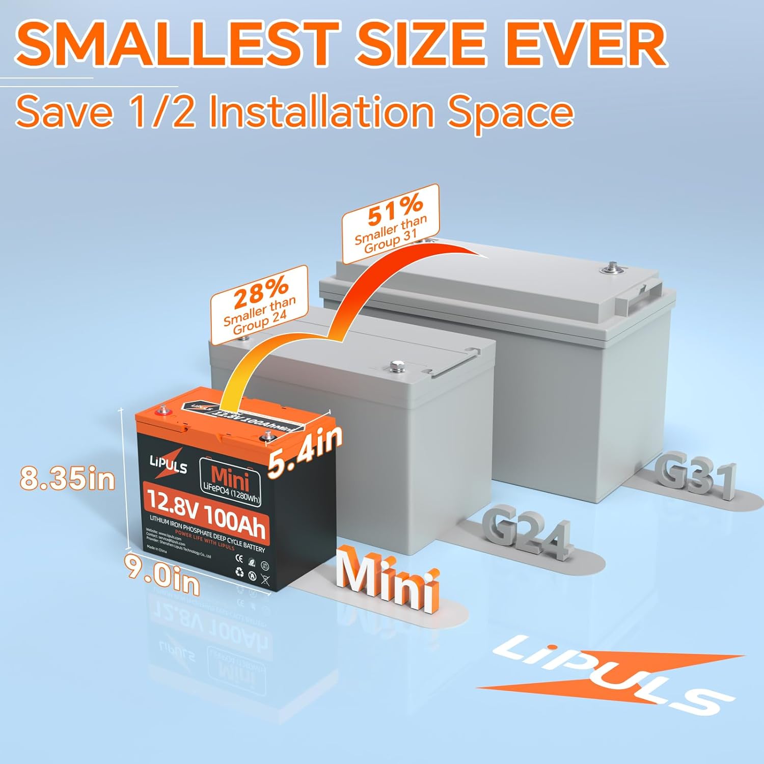 Size comparison of LIPULS Mini LiFePO4 battery with Group 24 and Group 31 batteries