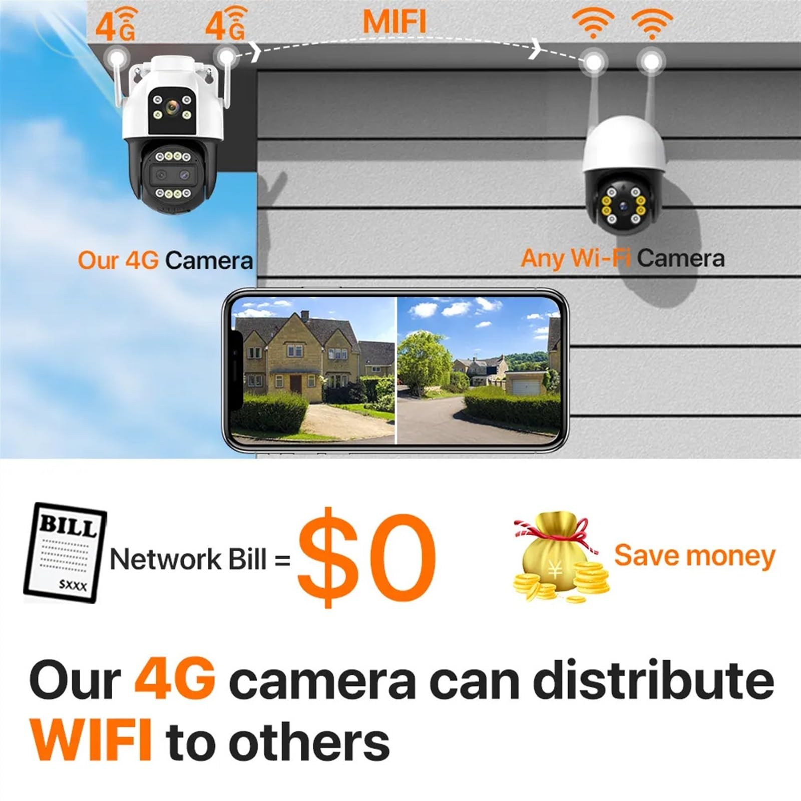 Kamera monitoringowa, Karta SIM 4G kamera kopułkowa PTZ 4K 6MP HD 10X Zoom zewnętrzna bezprzewodowa kamera do monitoringu CCTV dwukierunkowy dźwięk P2P, Bezpieczeństwo, Zabezpieczenie przed kradzieżą