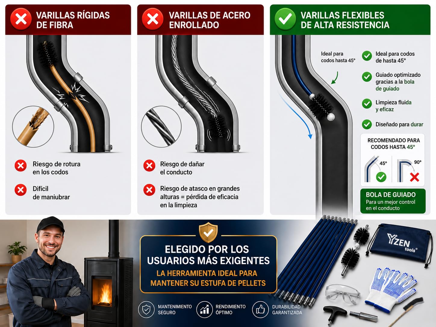 Kit Limpieza Estufa pellets 9 m PROKIT + E-Book, cepillos 80/100 mm, 15 Varillas Flexibles, Adaptador M12, Guantes Antideslizantes, Gafas, Bolsa y Cepillo
