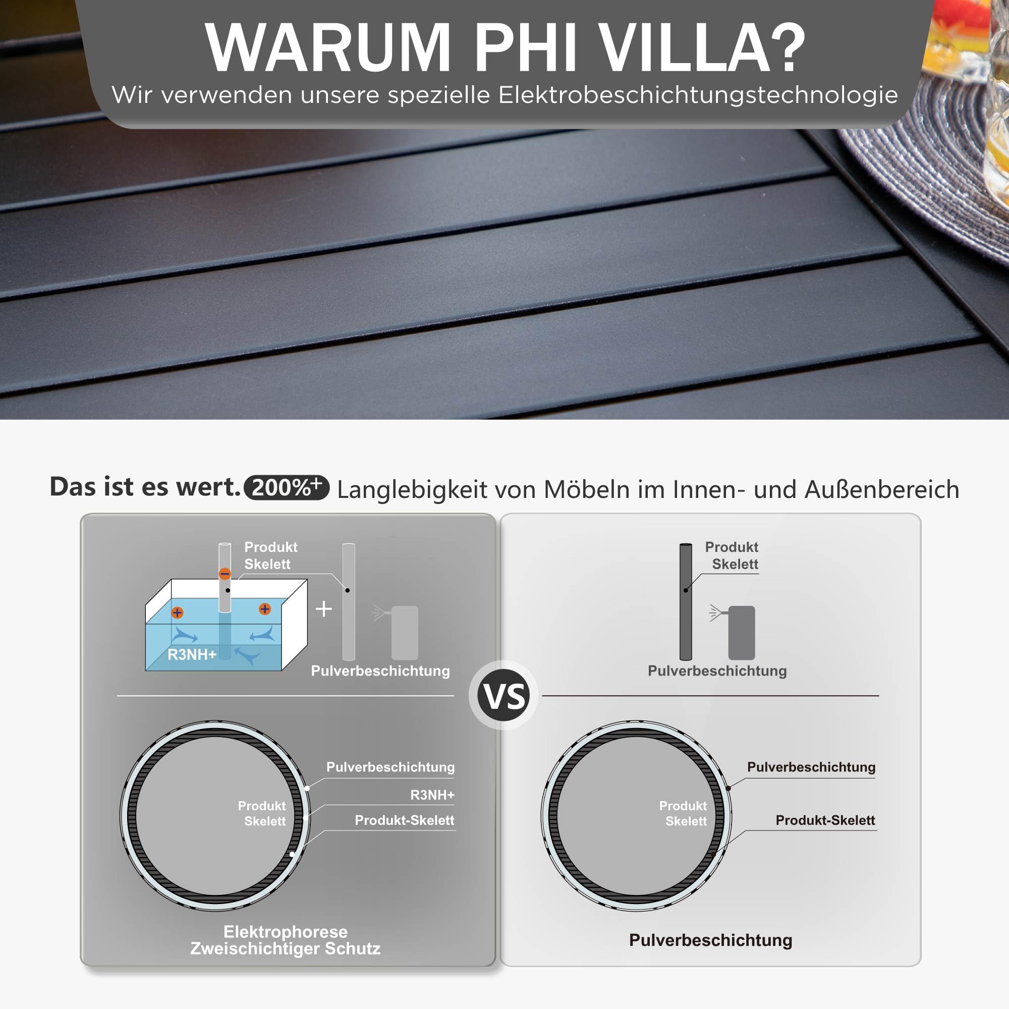 PHI VILLA Gartentisch Esstisch Balkontisch Wetterfest, 107cm Outdoor Rund Terrassentisch mit Schirmloch für 4, Schwarze Metall E-Beschichtung Garten Außen Tisch für Hinterhof Veranda Terrasse