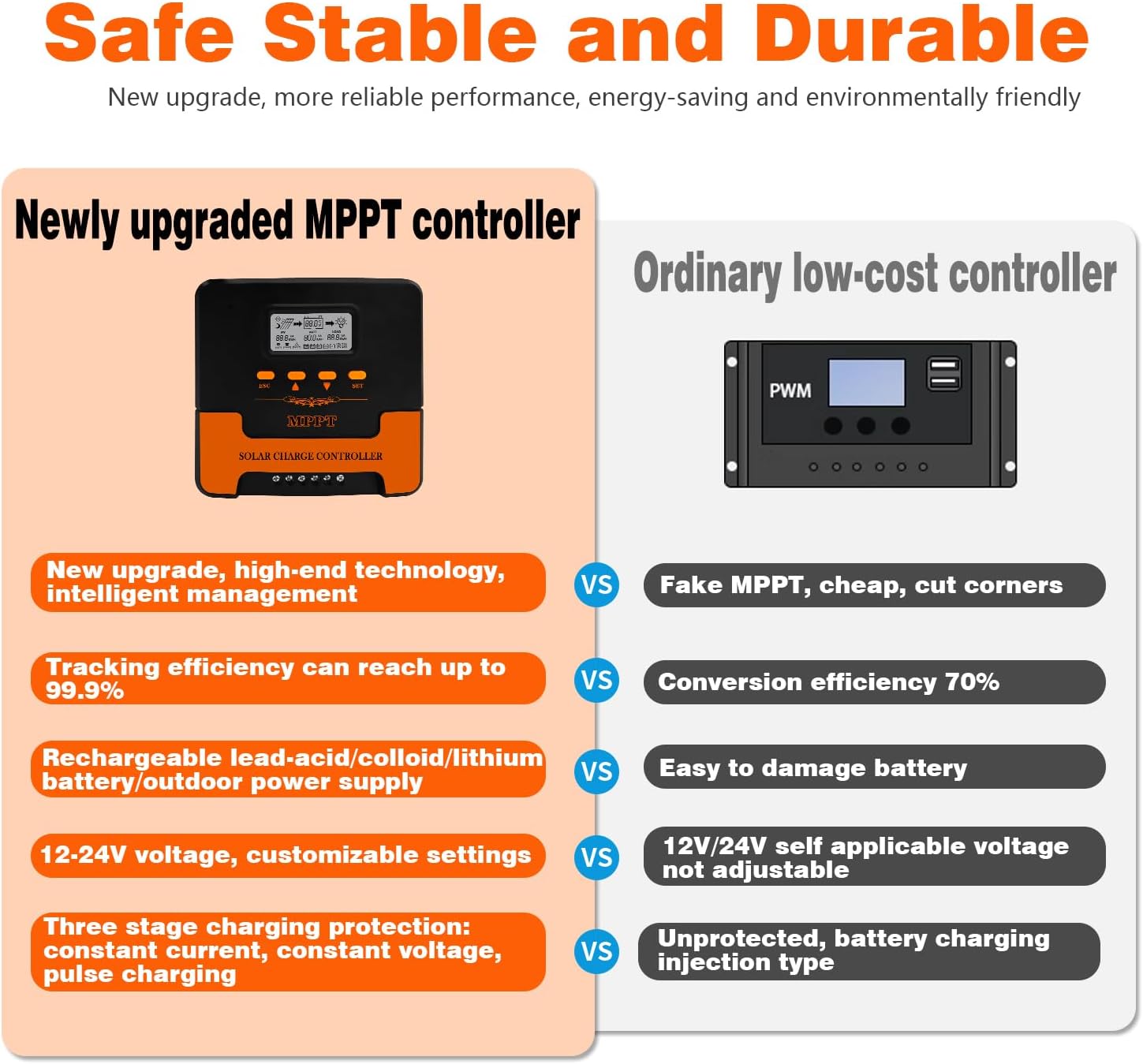 40A MPPT Solar Charge Controller: 12V/24V DC Output, Dual USB, for Multiple Batteries (LiFePO4, AGM, Sealed Gel, Flooded Lithium) & 18 - 100V Panels, APP WiFi Control