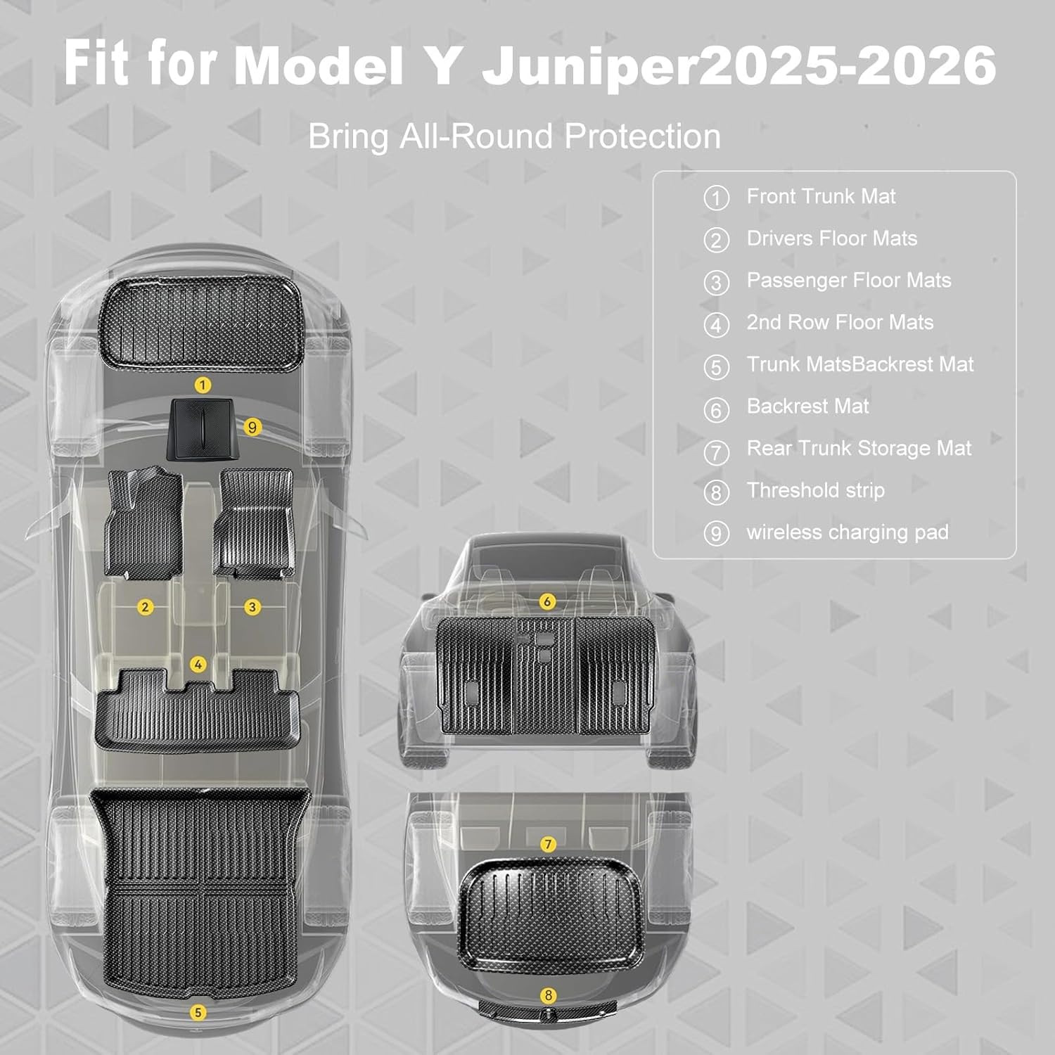 Carbon Fiber Pattern Floor Mats Custom Fit for Tesla Model Y Juniper 2025-2026 5-Seater, 8-Piece All-Weather TPE Set with Trunk Sill Protector & Rear Seat Back Cover - Image 2