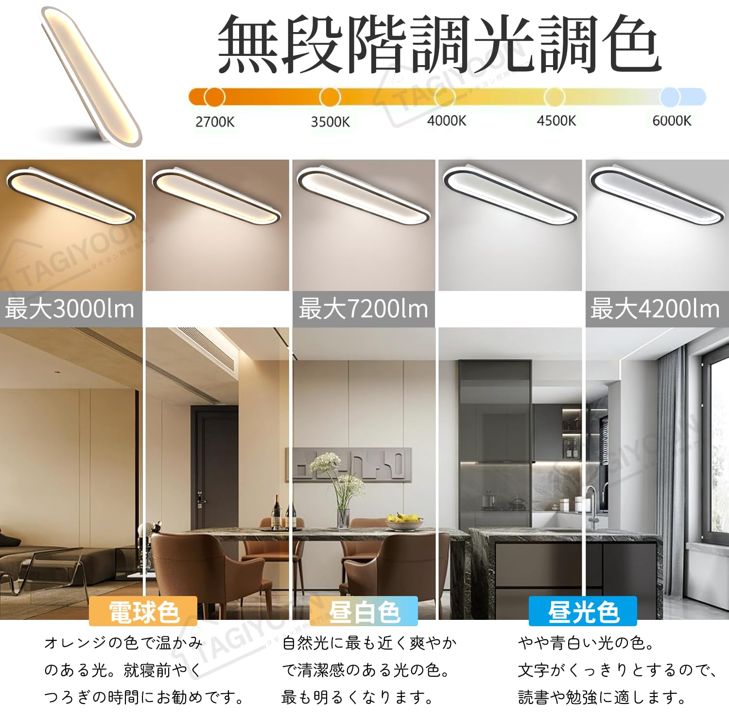 Amazon.co.jp : TAGIYOON シーリングライト 廊下ライト 長方形 北欧