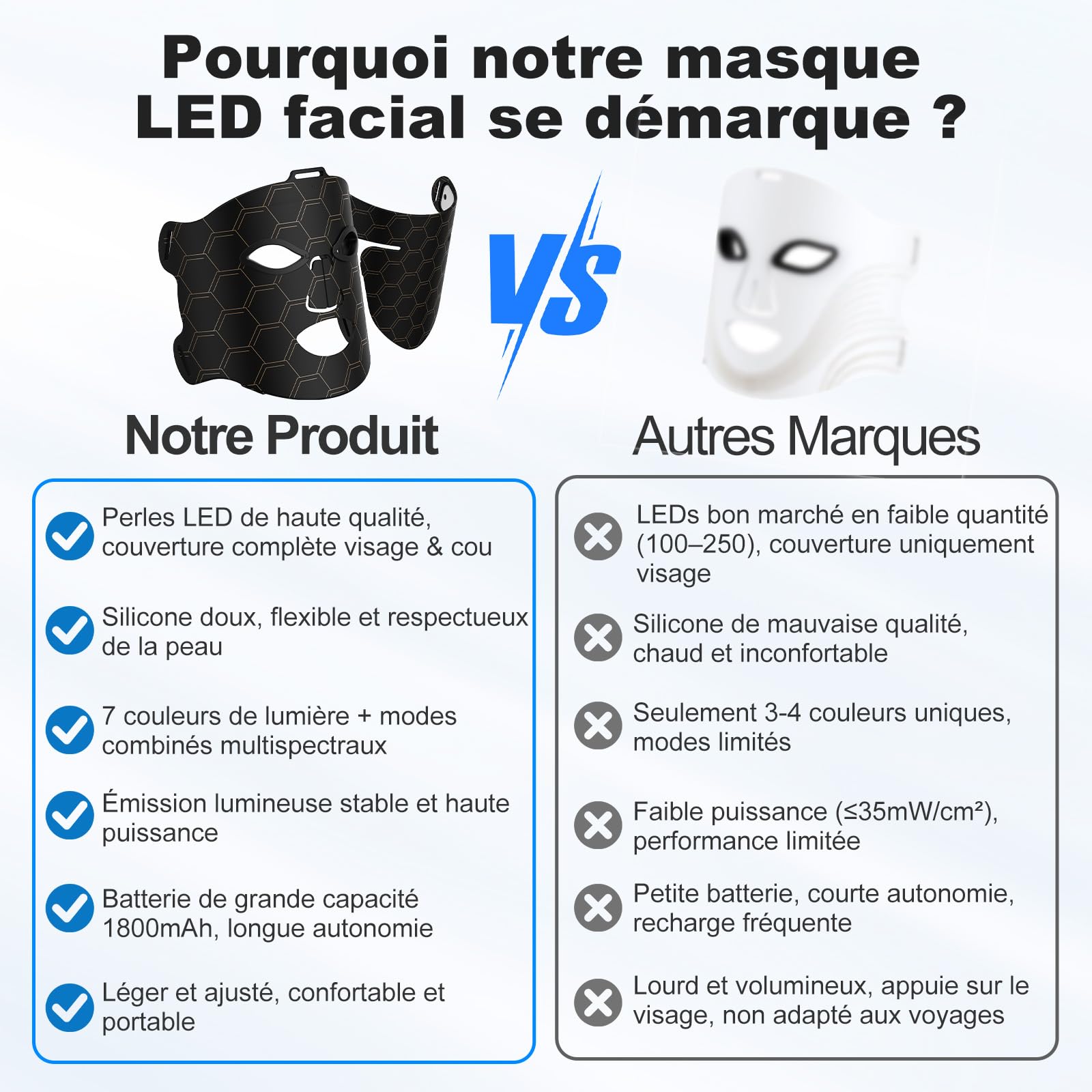 Masque LED Visage Cou 7 Couleurs 5 Luminosité Minuterie | Masque LED avec 7 couleurs, 5 niveaux de luminosité et minuterie, pour visage et cou, adapté à tous les types de peau