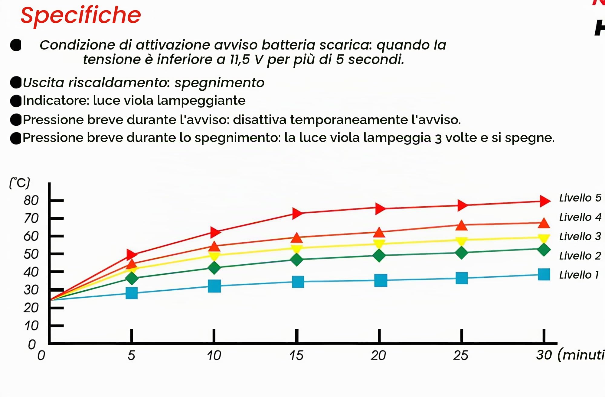 MANOPOLE RISCALDATE KOSO H13, COMANDO INTEGRATO, 7/8 + 1 L=120mm