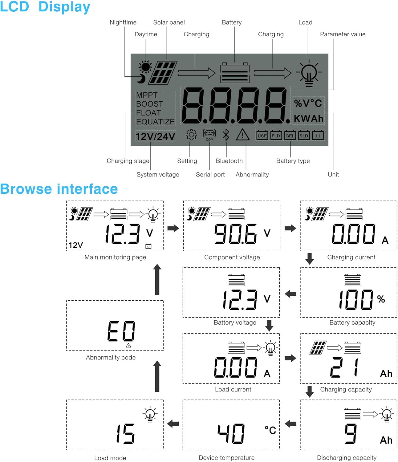 PowMr 40A MPPT Solar Charge Controller front view