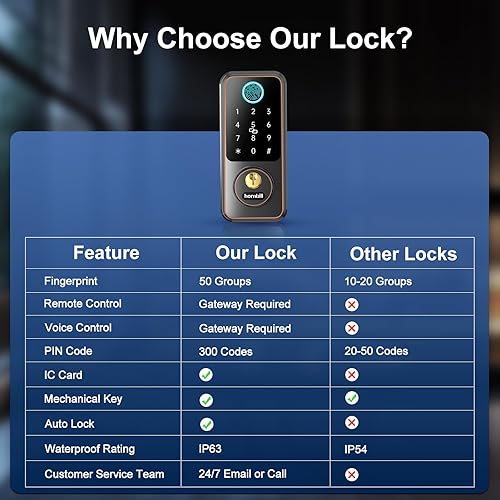 Miniatura 3 de Hornbill Juego de cerradura inteligente con teclado, cerrojo de entrada sin llave con asa, cerradura de puerta digital para puerta delantera, bronce