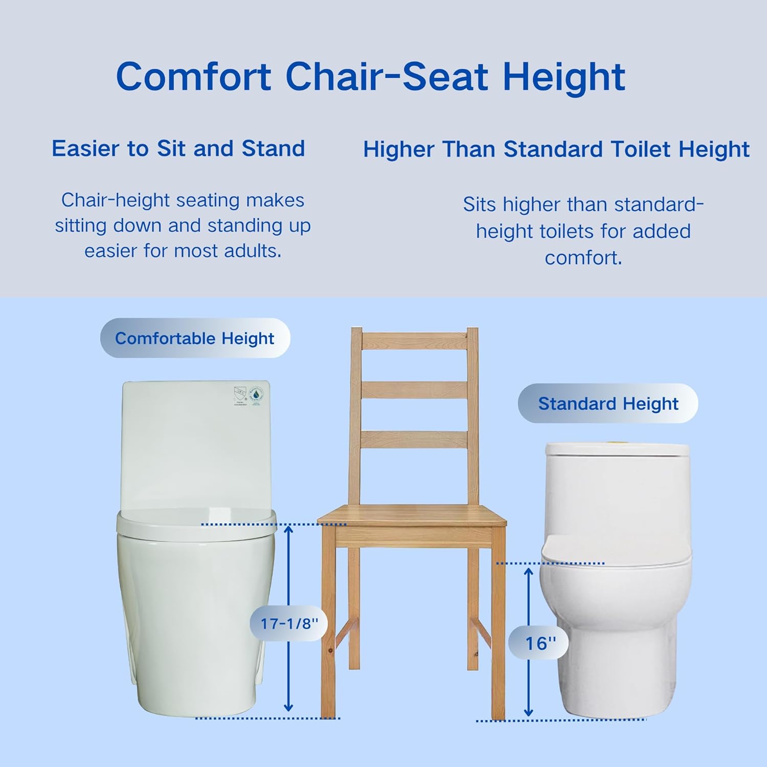 WOODBRIDGE One Piece Toilet with Soft Closing Lid, Chair Height, 1.28 GPF Dual, 1000 Gram MaP Flushing Score Toilet, Gloss White