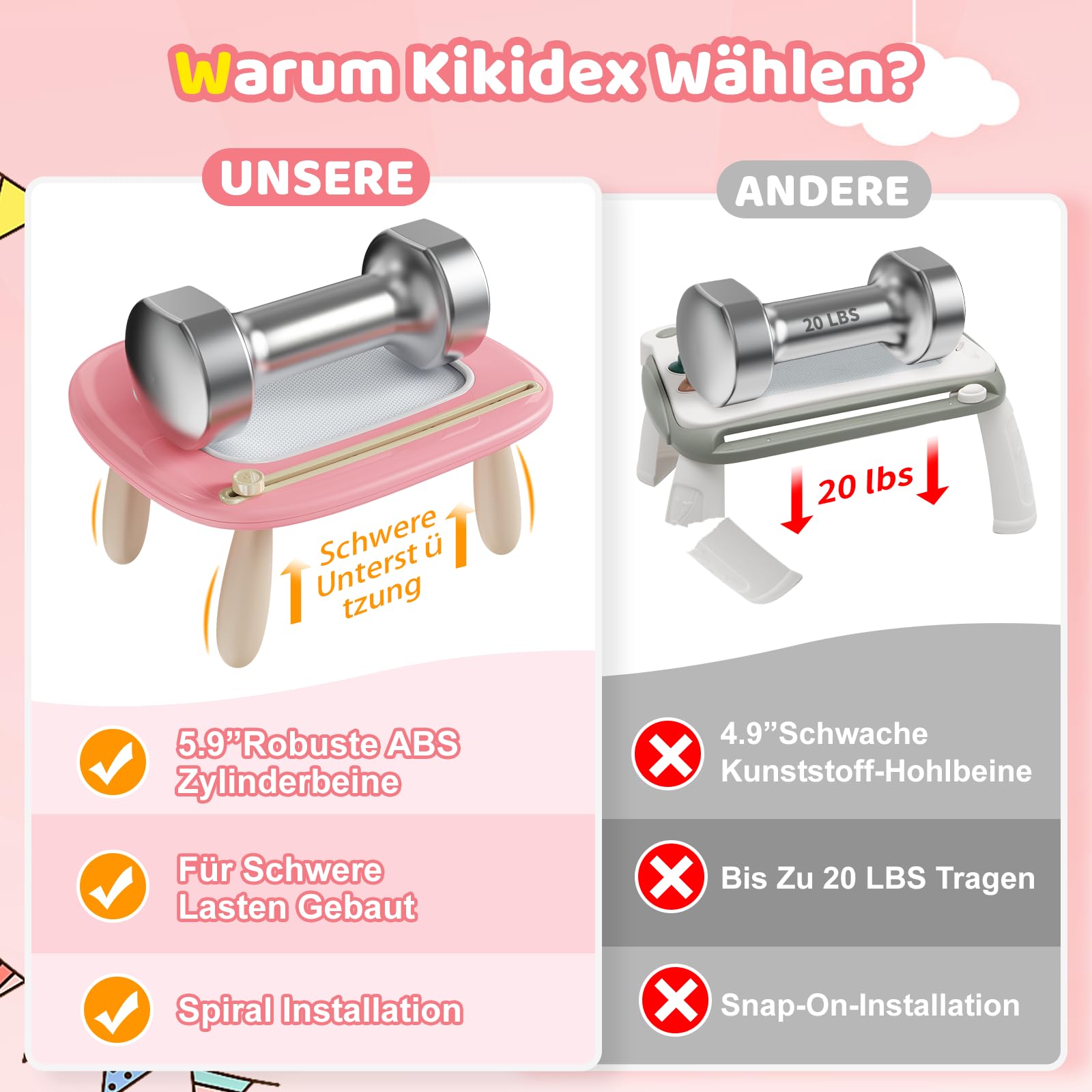 Kikidex Kleinkinder Spielzeug Alter 1-3, Magnetisch Zaubertafel, Mädchen Spielzeug für 1-2 Jahre, Magic Painting Board Lernspielzeug für 1 2 3 Jahre Baby Kinder, Geburtstag Geschenk（Rosa