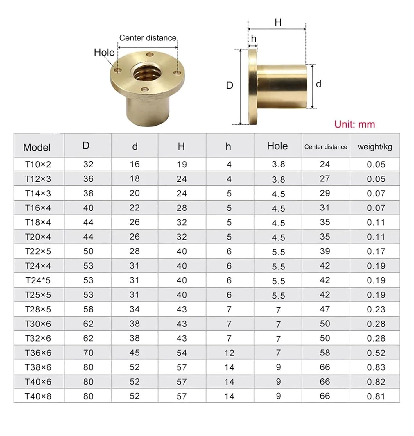 Linear Motion Ball Screw Machine Parts 1Pcs Left Thread T10-T40 Brass Trapezoidal Lead Screw Flange Nut Pitch 2-8mm Copper Stepper Motor Rail(T40 x Pitch 8mm)