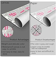 Vista 4 de Drimiler Póster con texto en inglés «What If It All Workout» («What If It All Workout») con texto en inglés «What If It All Workout»