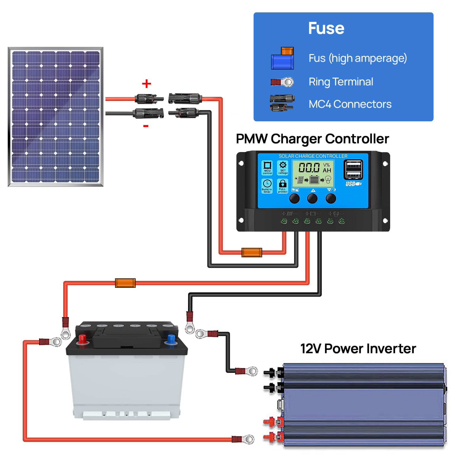 Verlängerungskabel 20 Meter 6mm², Solarkabel 6mm2 Solarstecker Solarkable Verlängerung, PV Kabel 6mm2, IP67 Photovoltaik Kabel für PV Solaranlage & Balkonkraftwerk